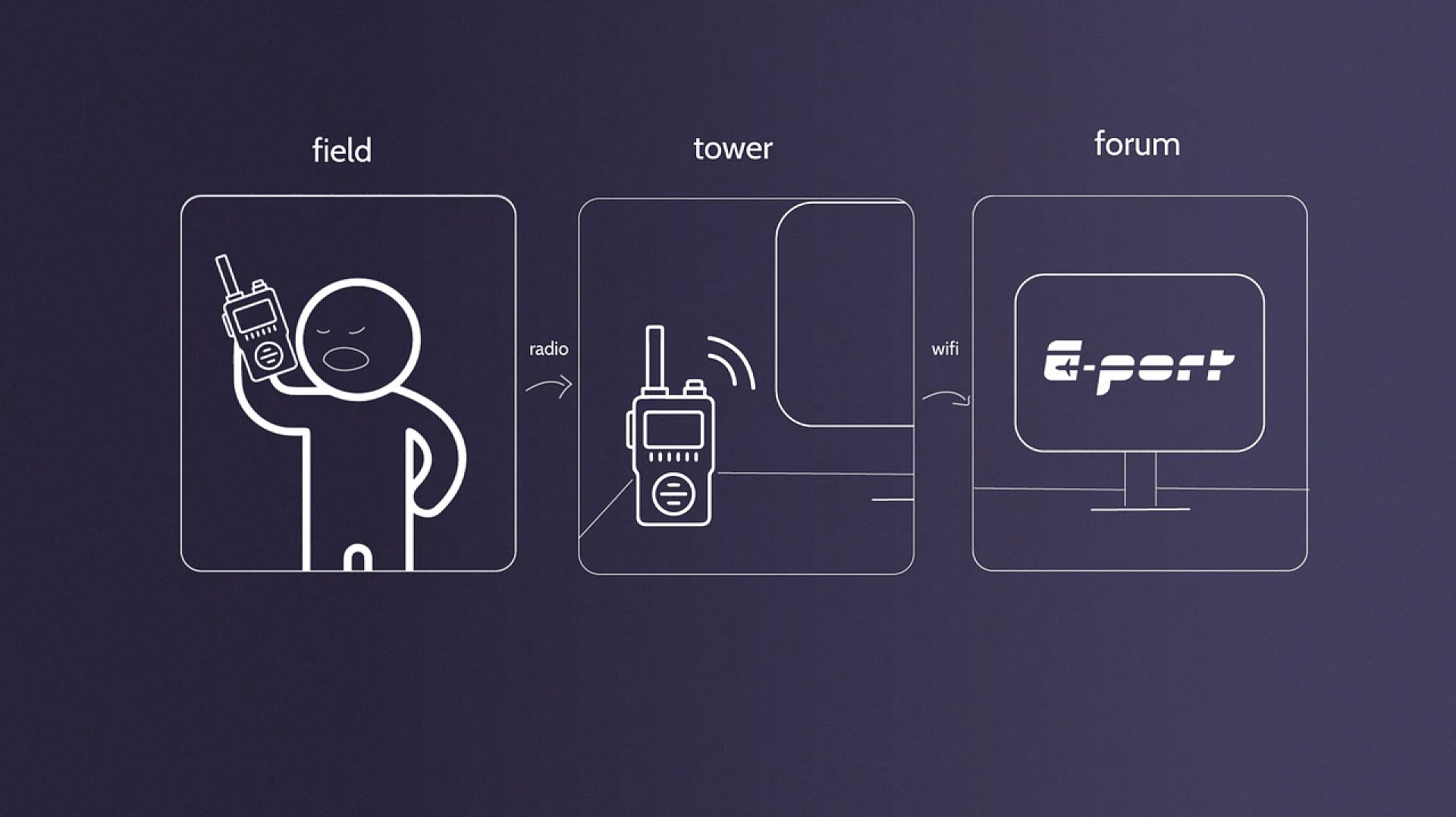 Voice Interaction Flow