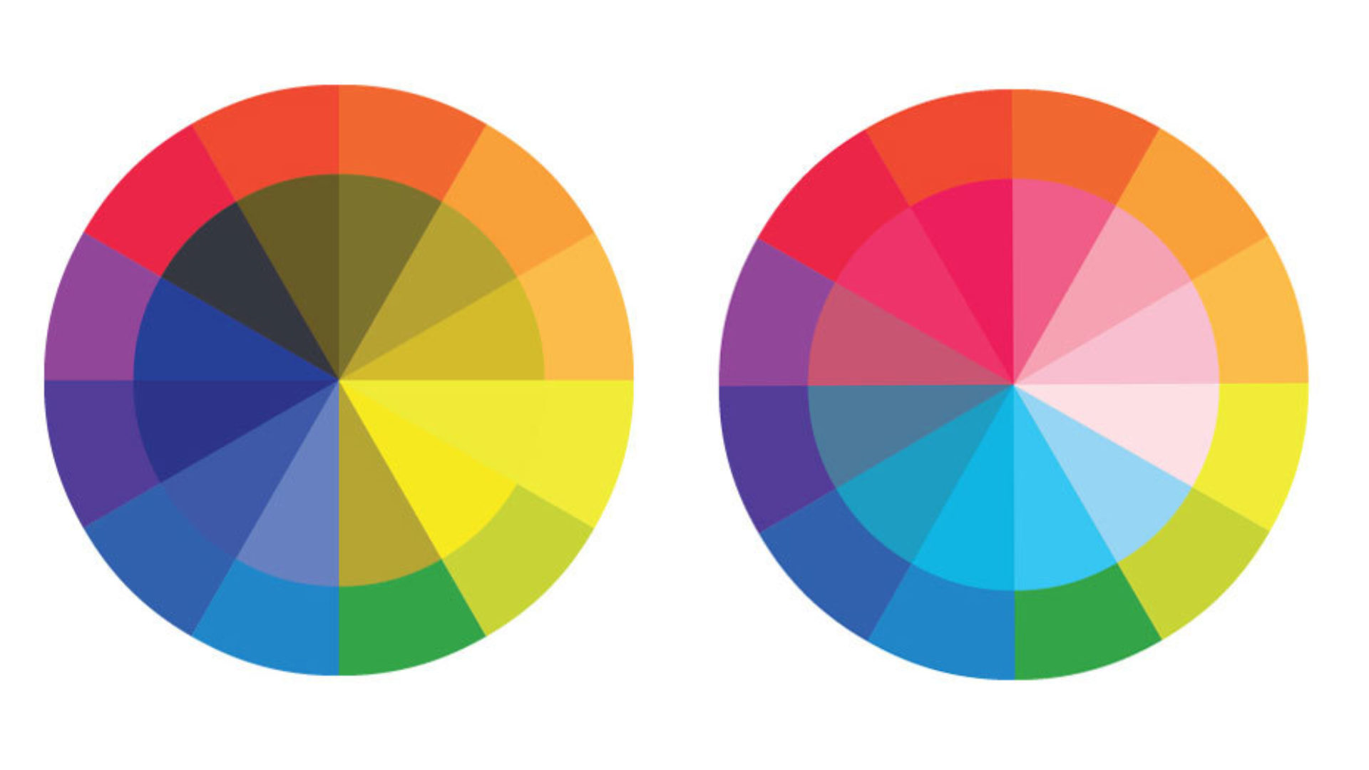 Colour wheels showcasing the Protanopia (left) and Tritanopia (right) kind of colourblindness