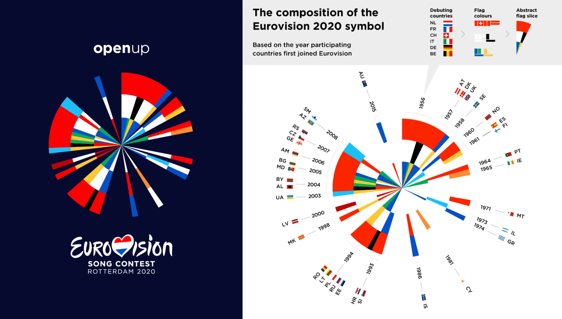 CLEVER˚FRANKE's visual identity for the Eurovision Song Contest 2020