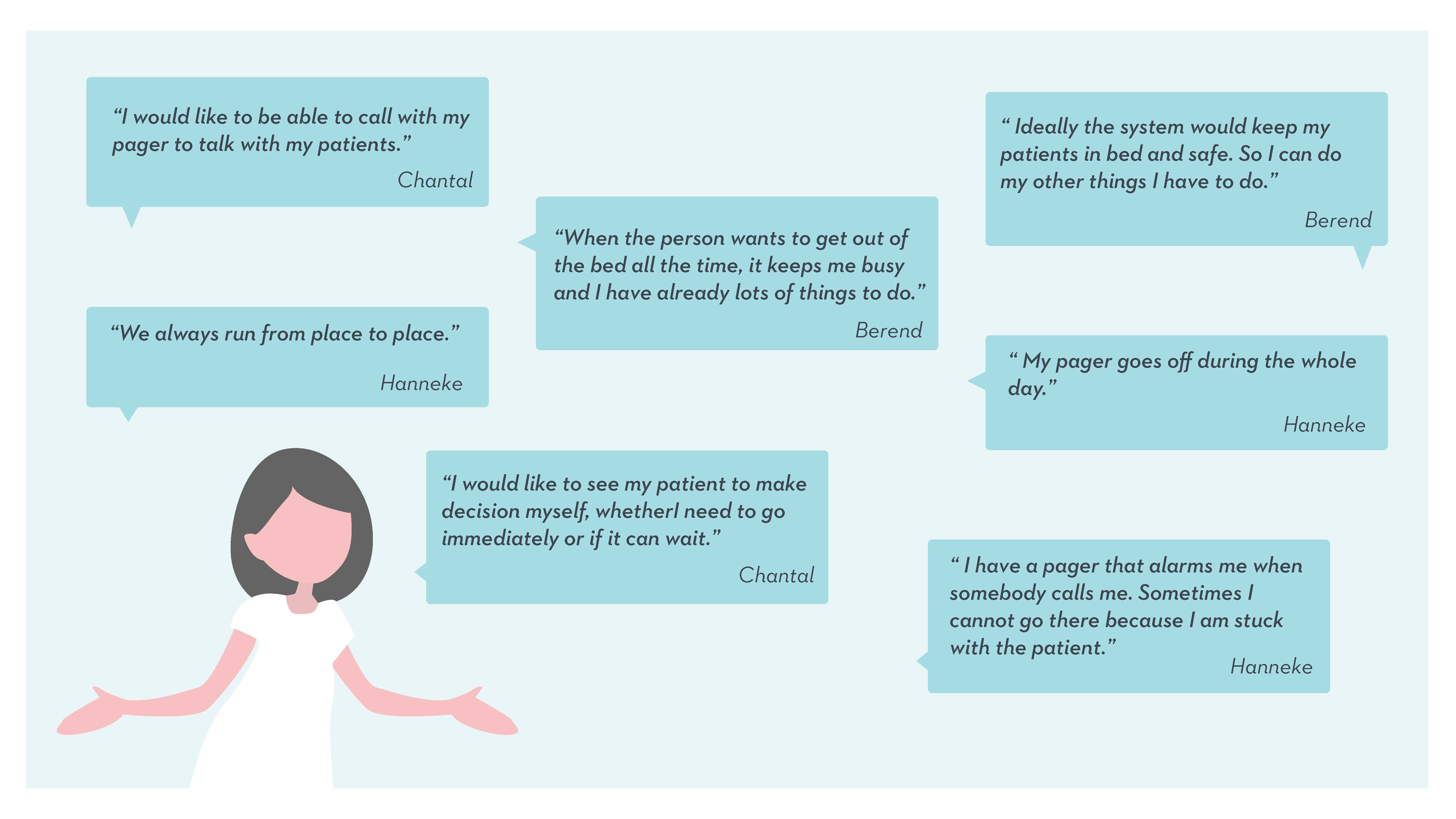 These are some of the insights the group gathered from the nurses